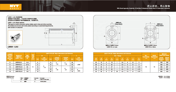 Compact Automatic Slider Bearing Linear Guide Precision for Machinery