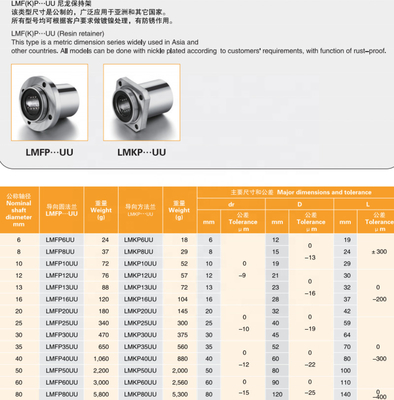 LMKP Series Linear Motion Ball Bushing Square Flange for Shaft Diameter 30-60mm