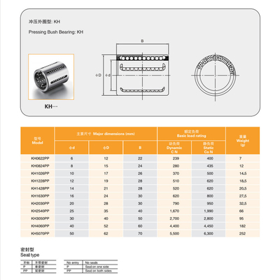 High Precision Linear Slide Bushings for CNC Machinery